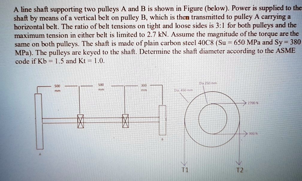 SOLVED A line shaft supporting two pulleys A and B is shown in Figure