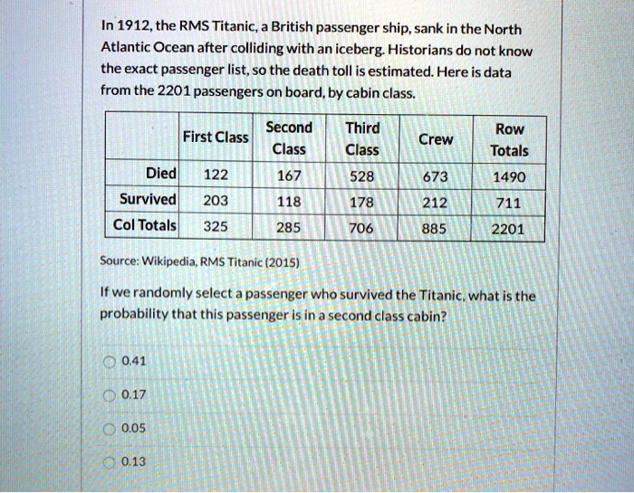 SOLVED: In 1912,the RMS Titanic, British passenger ship, sank in the North  Atlantic Ocean after colliding with an iceberg Historians do not know the  exact passenger list; so the death toll is