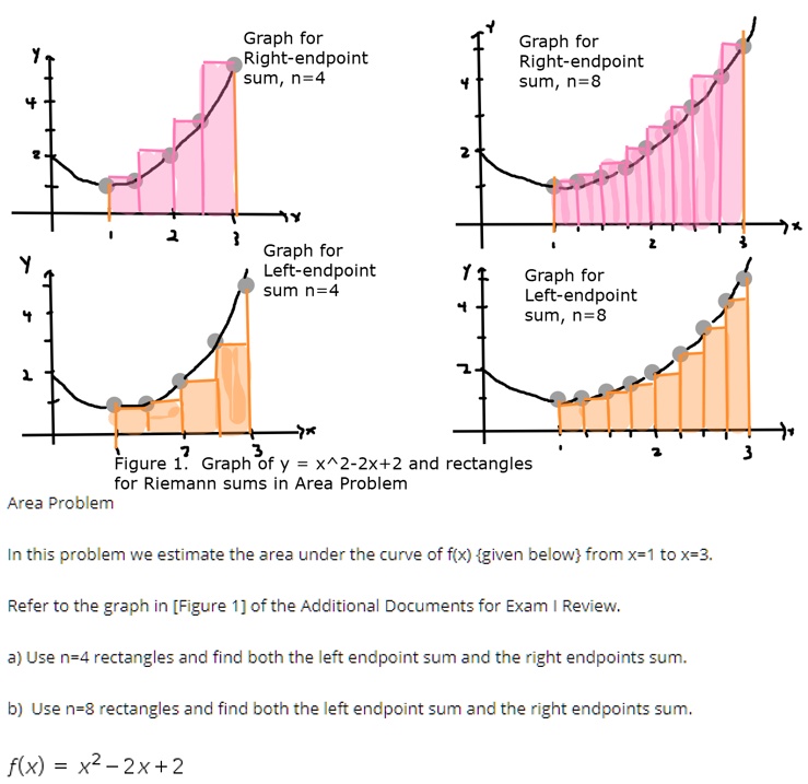 SOLVED Graph for Rightendpoint sum; n=4 Graph for Rightendpoint sum