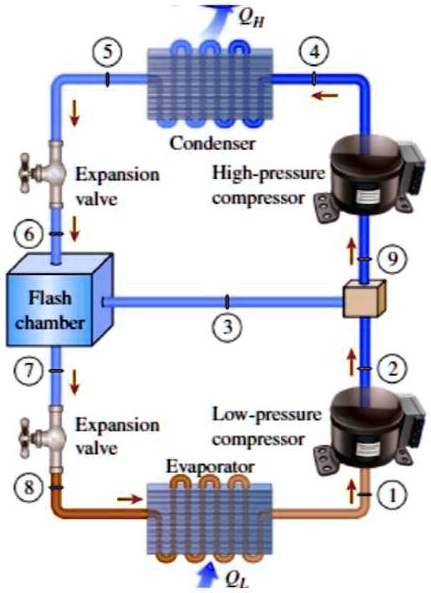 SOLVED: Consider a two-stage compression refrigeration with R-134a as ...