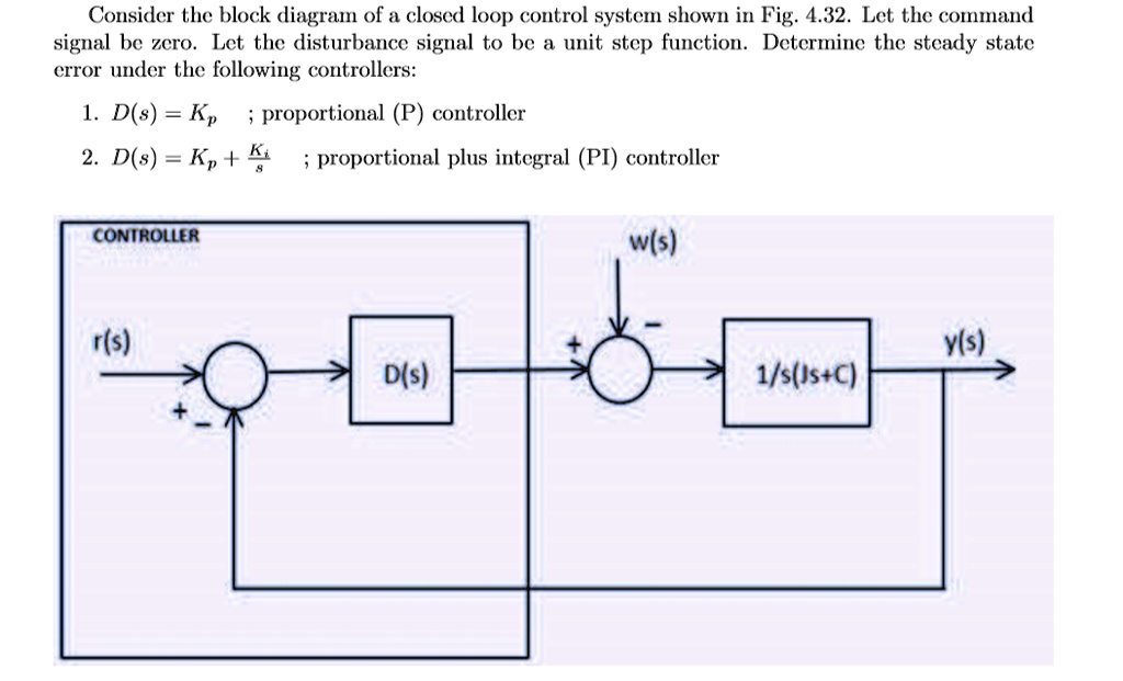Consider the block diagram of a closed loop control system...