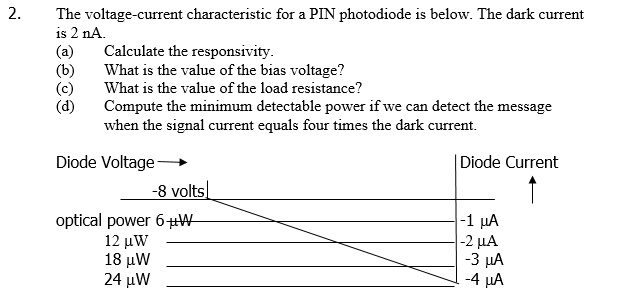 SOLVED: The voltage-current characteristic for a PIN photodiode is ...
