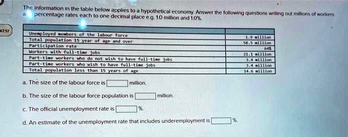 SOLVED: The Information In The Table Below Applies To A Hypothetical ...