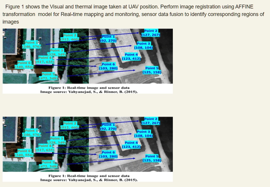 figure shows the visual and thermal image taken at uav position perform ...