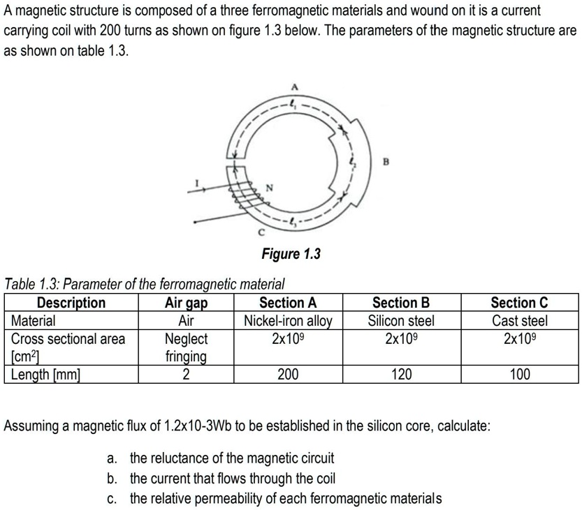 SOLVED: A magnetic structure is composed of three ferromagnetic ...