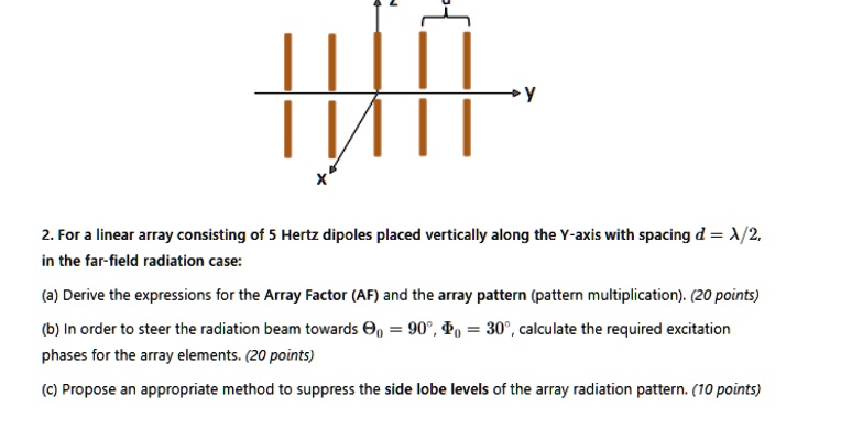 2 for a linear array consisting of 5 hertz dipoles placed vertically ...