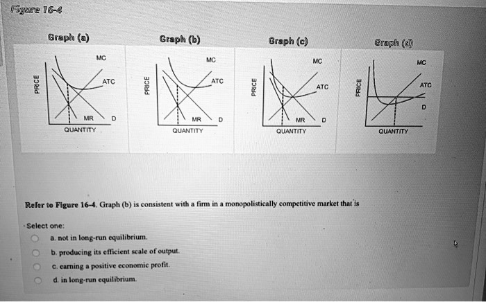 figure16 4 graph a graphb graph c graph d mc mc mc mc price atc price ...