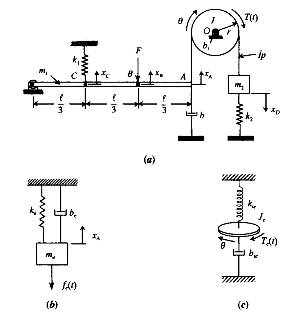 SOLVED a. According to the system given in the figure 2 (a) below