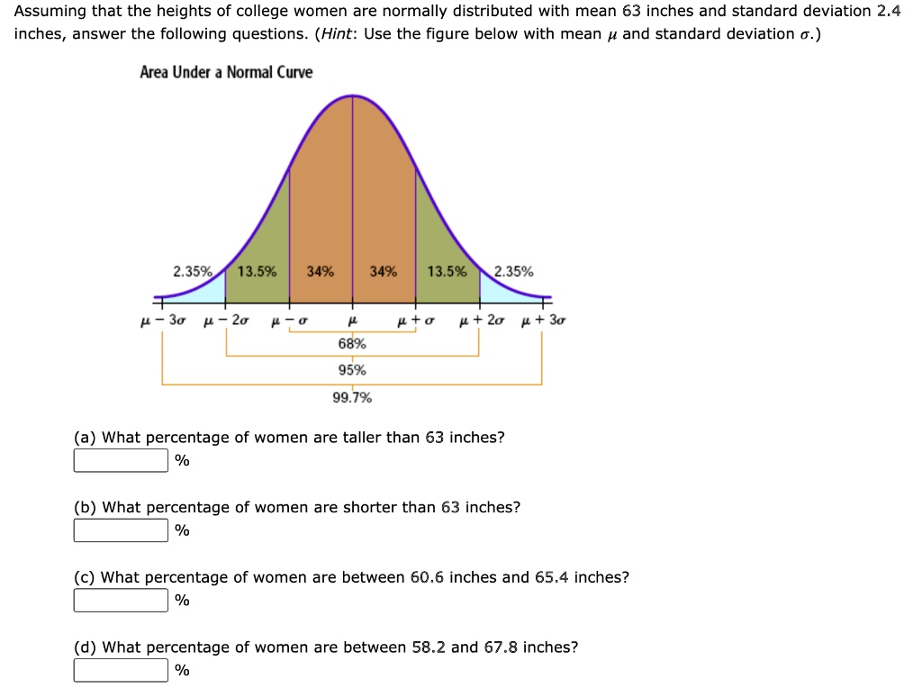 Solved Question 3 The average height of women in the U.S. is