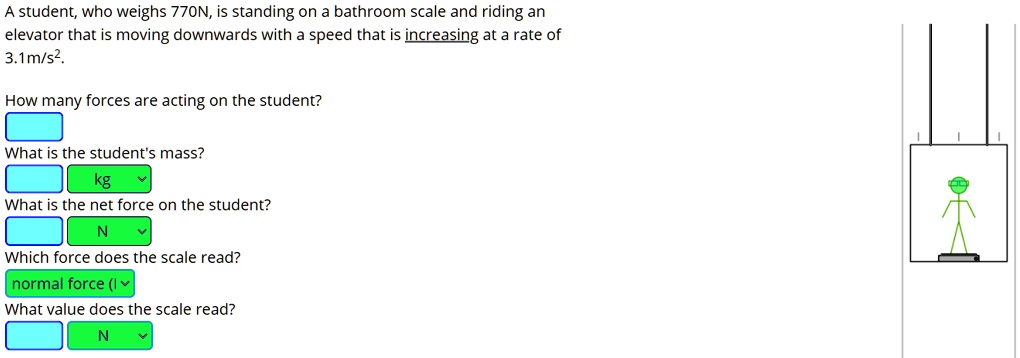 A student, who weighs 770N, is standing on a bathroom scale and riding an elevator that is moving downwards with a speed that is increasing at a rate of 3.1m/s^2.

How many forces are acting on the student?

What is the student's mass?
kg

What is the net force on the student?
N

Which force does the scale read?
normal force

What value does the scale read?
N