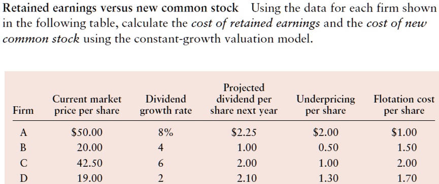 SOLVED: Retained earnings versus new common stock Using the data for ...