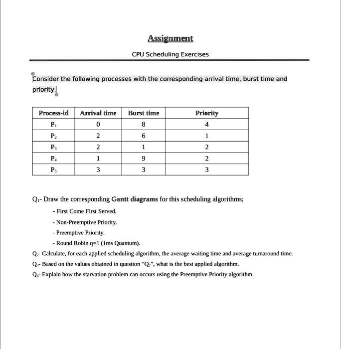 SOLVED: CPU Scheduling (Operating System) Consider the following ...