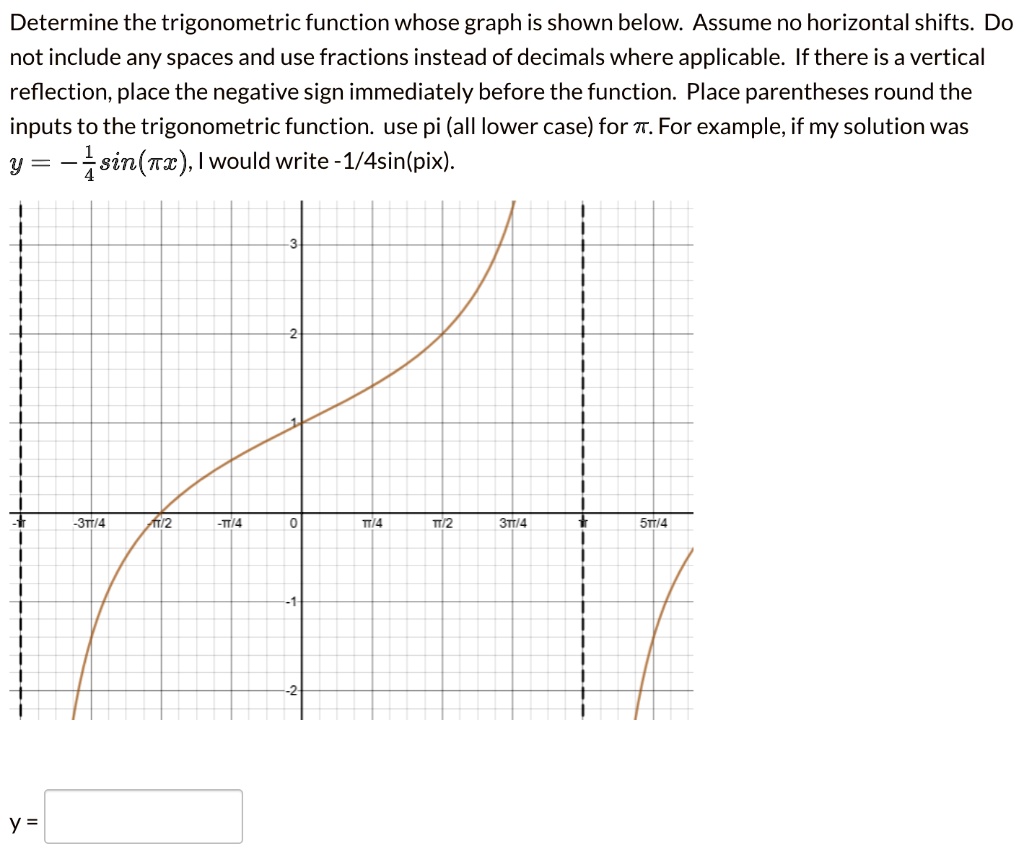 SOLVED: Determine the trigonometric function whose graph is shown below ...