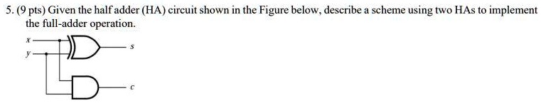 Given the half adder (HA) circuit shown in the Figure below, describe a ...