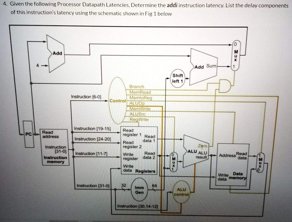 4. Given the following Processor Datapath Latencies, Determine the addi ...
