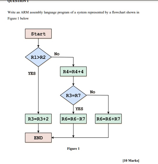 SOLVED: Write ARM assembly language program of 4 systems represented by ...