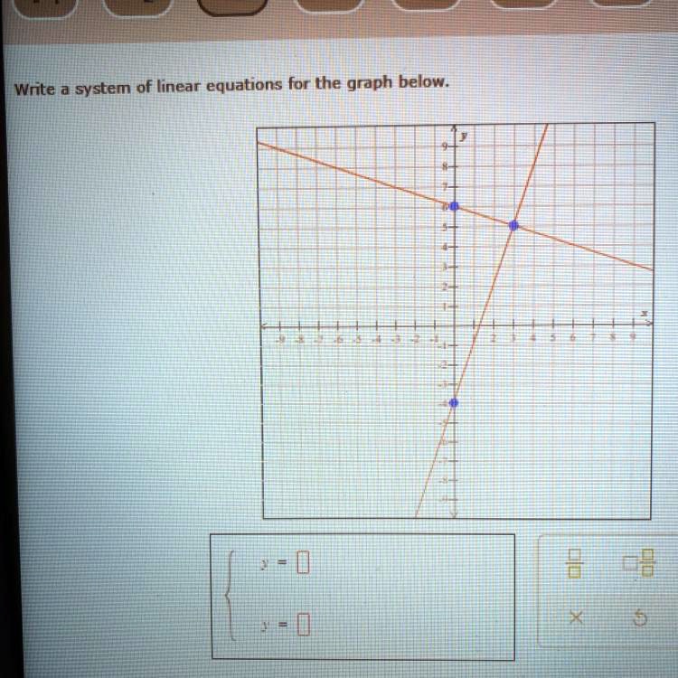 the graph of a system of linear equations is shown below