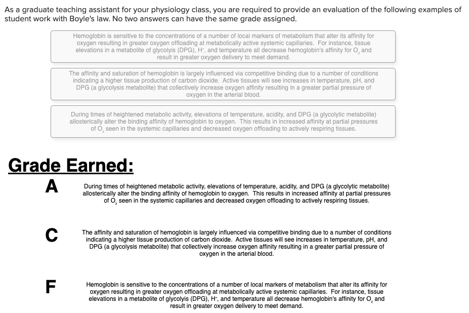 As a graduate teaching assistant for your physiology class, you are required to provide an evaluation of the following examples of student work with Boyle's law. No two answers can have the same grade assigned.

Hemoglobin is sensitive to the concentrations of a number of local markers of metabolism that alter its affinity for
oxygen resulting in greater oxygen offloading at metabolically active systemic capillaries. For instance, tissue
elevations in a metabolite of glycolysis (DPG), H+, and temperature all decrease hemoglobin's affinity for O2 and
result in greater oxygen delivery to meet demand.

The affinity and saturation of hemoglobin is largely influenced via competitive binding due to a number of conditions
indicating a higher tissue production of carbon dioxide. Active tissues will see increases in temperature, pH, and
DPG (a glycolysis metabolite) that collectively increase oxygen affinity resulting in a greater partial pressure of
oxygen in the arterial blood.

During times of heightened metabolic activity, elevations of temperature, acidity, and DPG (a glycolytic metabolite)
allosterically alter the binding affinity of hemoglobin to oxygen. This results in increased affinity at partial pressures
of O2 seen in the systemic capillaries and decreased oxygen offloading to actively respiring tissues.

Grade Earned:
A During times of heightened metabolic activity, elevations of temperature, acidity, and DPG (a glycolytic metabolite)
allosterically alter the binding affinity of hemoglobin to oxygen. This results in increased affinity at partial pressures
of O2 seen in the systemic capillaries and decreased oxygen offloading to actively respiring tissues.

C The affinity and saturation of hemoglobin is largely influenced via competitive binding due to a number of conditions
indicating a higher tissue production of carbon dioxide. Active tissues will see increases in temperature, pH, and
DPG (a glycolysis metabolite) that collectively increase oxygen affinity resulting in a greater partial pressure of
oxygen in the arterial blood.

F Hemoglobin is sensitive to the concentrations of a number of local markers of metabolism that alter its affinity for
oxygen resulting in greater oxygen offloading at metabolically active systemic capillaries. For instance, tissue
elevations in a metabolite of glycolysis (DPG), H+, and temperature all decrease hemoglobin's affinity for O2 and
result in greater oxygen delivery to meet demand.