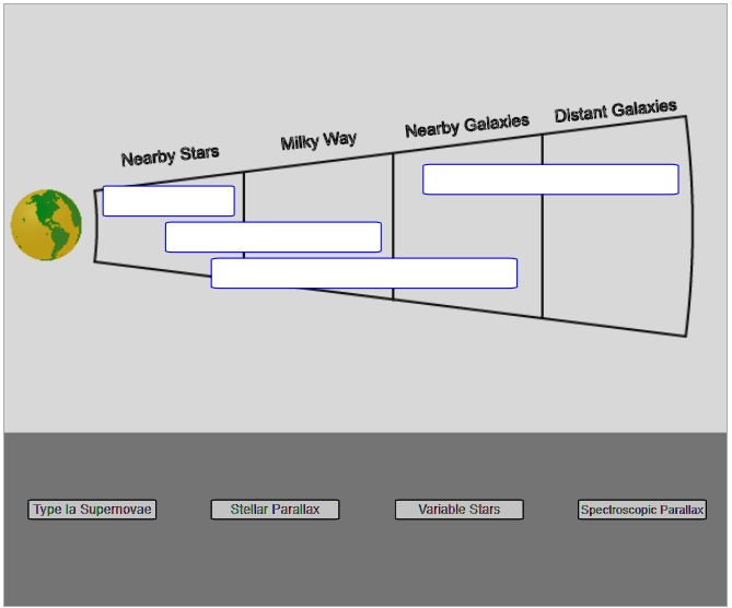 Proper Distance Nearby Stars Milky Way Nearby Galaxies Distant Galaxies Type Ia ...
