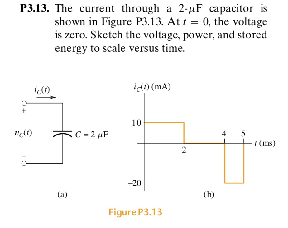 SOLVED: P3.13. The current through a 2-Î¼F capacitor is shown in Figure ...