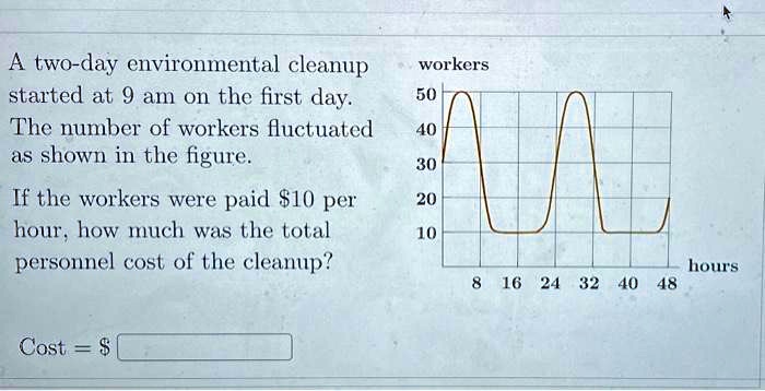 A two-day environmental cleanup started at 9 am on the first day. The number of workers fluctuated as shown in the figure.

If the workers were paid 10 per hour, how much was the total personnel cost of the cleanup?

workers
50
40
30
20
10
8 16 24 32 40 48
hours

Cost =