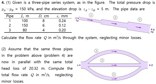 Solved Given Is A Three Pipe Series System As Shown In The Figure The Total Pressure Drop Is