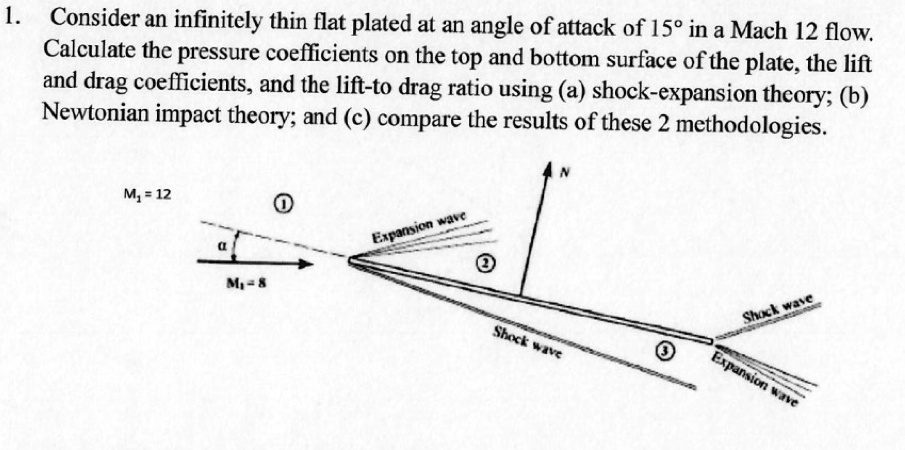 SOLVED: Consider an infinitely thin flat plate at an angle of attack of ...
