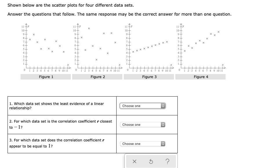 SOLVED: Shown below are the scatter plots for four different data sets ...