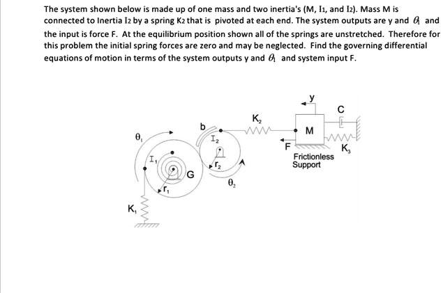 SOLVED: The system shown below is made up of one mass and two inertias ...