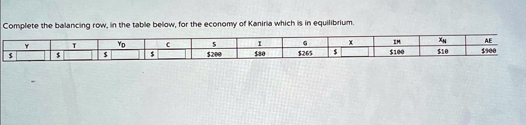 SOLVED: Complete the balancing row, in the table below, for the economy ...