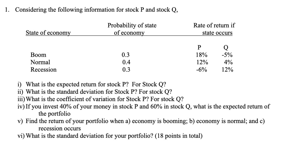 1. Considering the following information for stock P and stock Q,
State of economy
Probability of state
of economy
Rate of return if
state occurs
Boom
Normal
Recession
0.3
0.4
0.3
P
Q
18% -5%
12%
4%
-6%
12%
i) What is the expected return for stock P? For Stock Q?
ii) What is the standard deviation for Stock P? For stock Q?
iii) What is the coefficient of variation for Stock P? For stock Q?
iv) If you invest 40% of your money in stock P and 60% in stock Q, what is the expected return of
the portfolio
v) Find the return of your portfolio when a) economy is booming; b) economy is normal; and c)
recession occurs
vi) What is the standard deviation for your portfolio? (18 points in total)