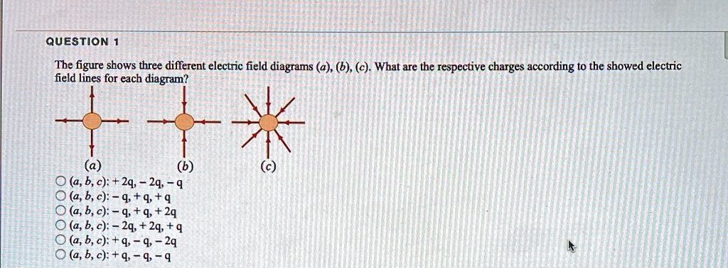 QUESTION The figure shows three different electric field diagrams (a ...