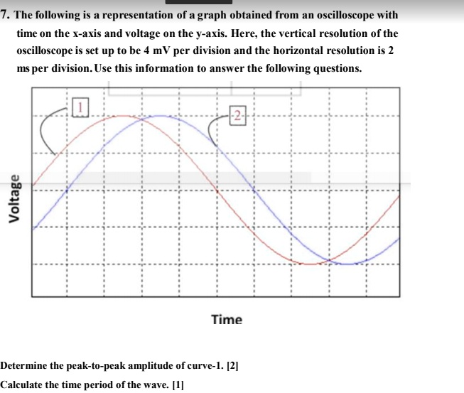 SOLVED The following is a representation of a graph obtained from an