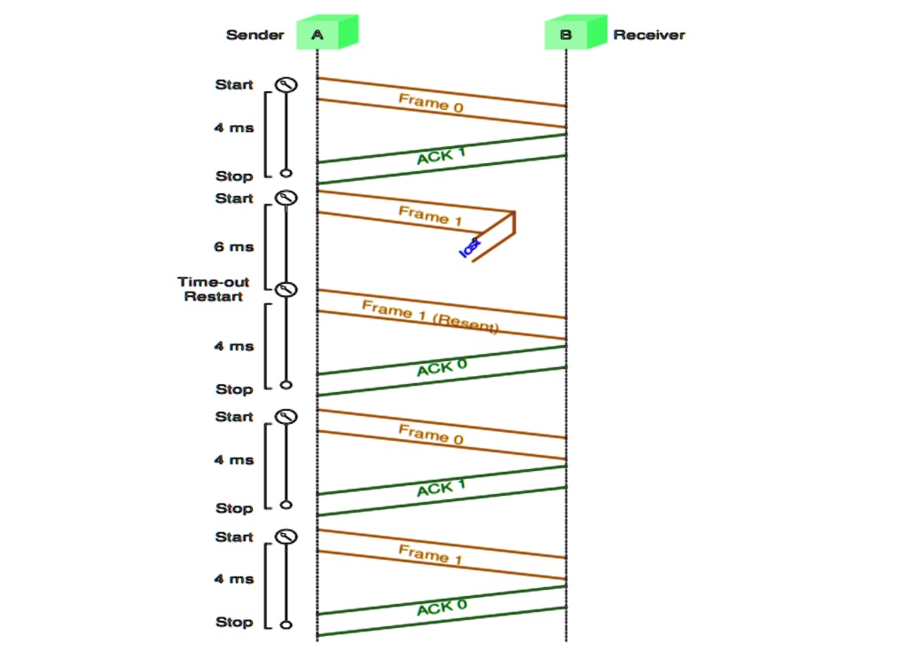 SOLVED: To transfer a file from a server to a client, the server breaks ...