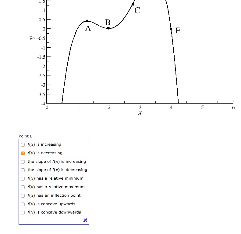 SOLVED: B V Point f(x) is increasing f(x) is decreasing the slope of f ...