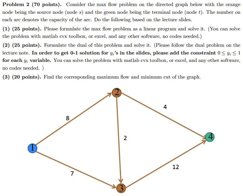 problem 2 70 points consider the max flow problem on the directed graph below with the orange node being the source node node s and the green node being the terminal node node t the number o 82232