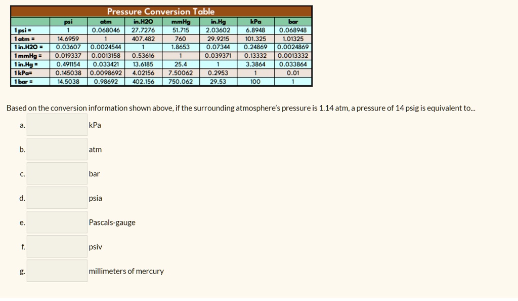 Convert 10 Bar To Psig Compare Cheap Gbu presnenskij ru
