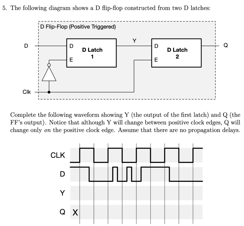 SOLVED: The following diagram shows a D flip-flop constructed from two ...