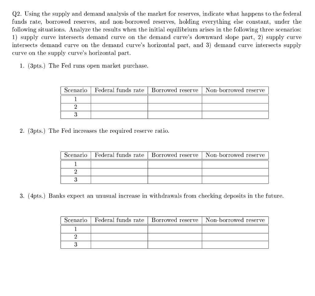 SOLVED Q2. Using the supply and demand analysis of the market for