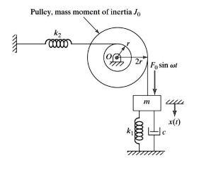 SOLVED: (a) Draw the free-body diagram and derive the equation of ...