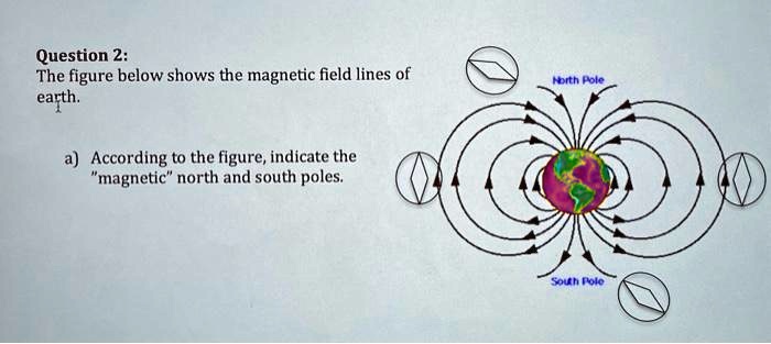 Question 2: The figure below shows the magnetic field lines of earth. a ...