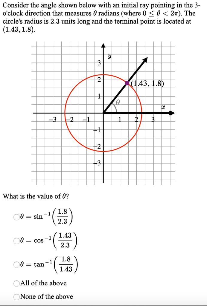 SOLVED Consider the angle shown below with an initial ray pointing in