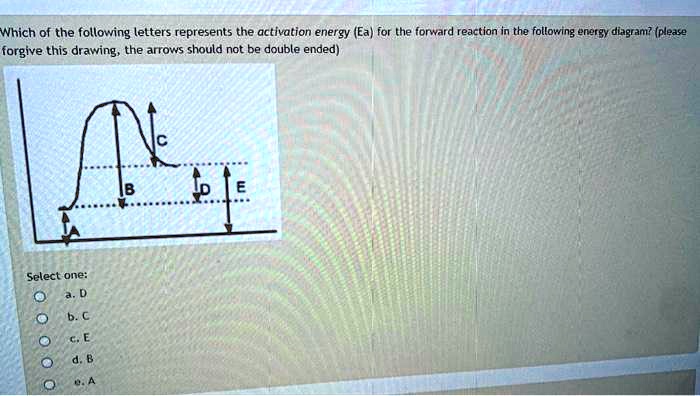 SOLVED: Which Of The Following Letters Represents The Activation Energy ...