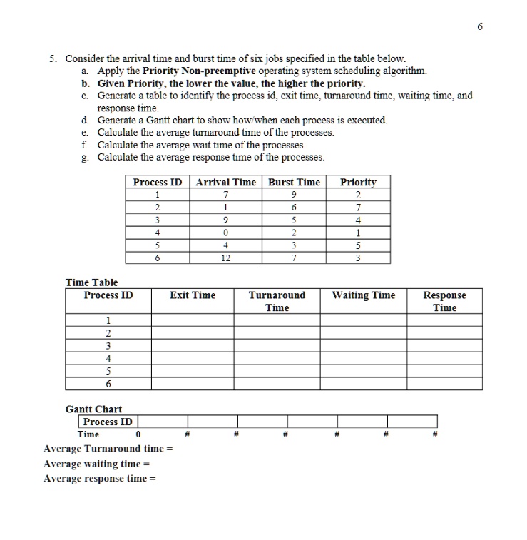 SOLVED Consider the arrival time and burst time of six jobs specified