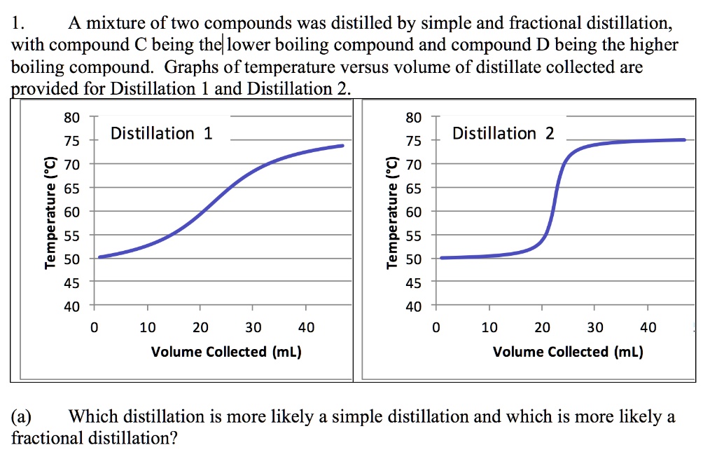 SOLVED: 1 A Mixture Of Two Compounds Was Distilled By Simple And ...