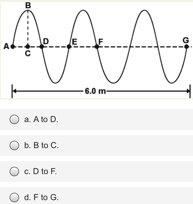 Solved The Diagram Represents A Wave Pattern In A Certain Medium