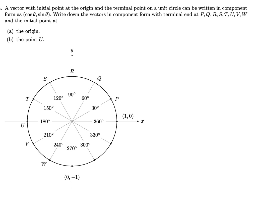 Vector Start/end Method Origin SOLVED:A vector with initial point at the origin and the terminal point ...
