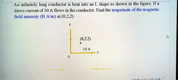 SOLVED: An infinitely long conductor is bent into an L shape as shown ...