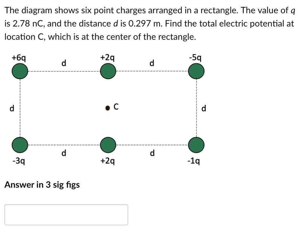 SOLVED The diagram shows six point charges arranged in a rectangle