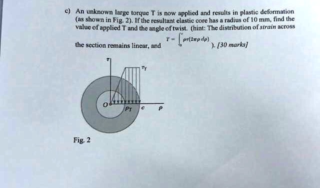 c) An unknown large torque T is now applied and results in plastic ...